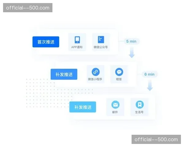 多通道消息推送机制优化 避免社群信息噪音过度载入