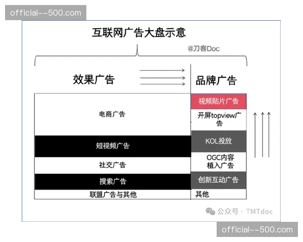 广告插播信令精确到帧 提升商业价值交付精度